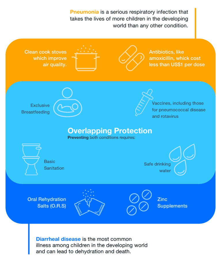 Overlap chart Defeat DD